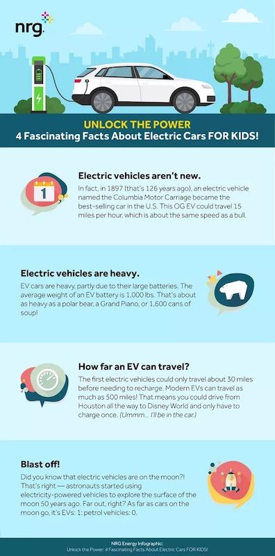 NRG Energy EV Infographic.