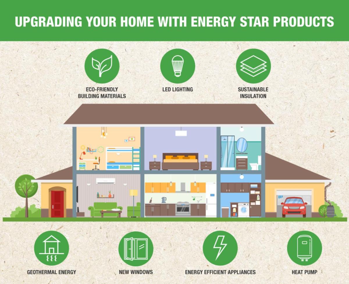 Upgrading your home with energy star products examples