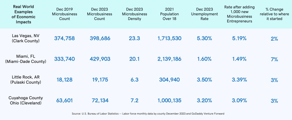 Chart showing economic impact of unemployment by county.