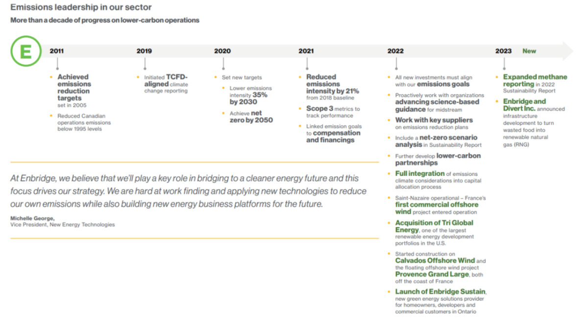 Info graphic timeline of achievements. "Emissions leadership in our sector More than a decade of progress on lower-carbon operations."