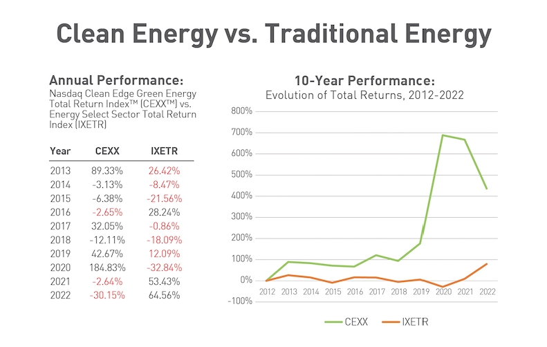 Energy Comparison Chart