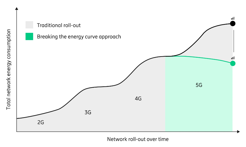 Energy Curve Chart