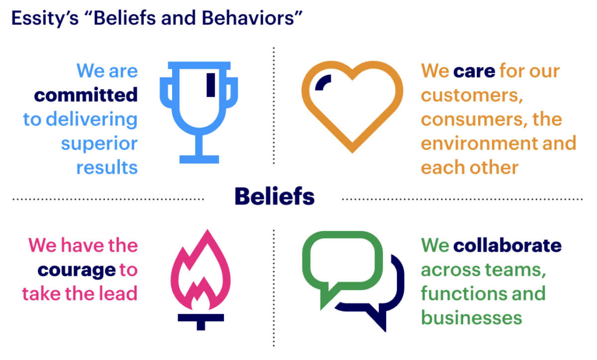 Essity's Beliefs and Behaviors: We are committed to delivering superior results. We have the courage to take the lead. We care for our customers, consumers, the environment and each other. We collaborate across teams, functions and businesses.