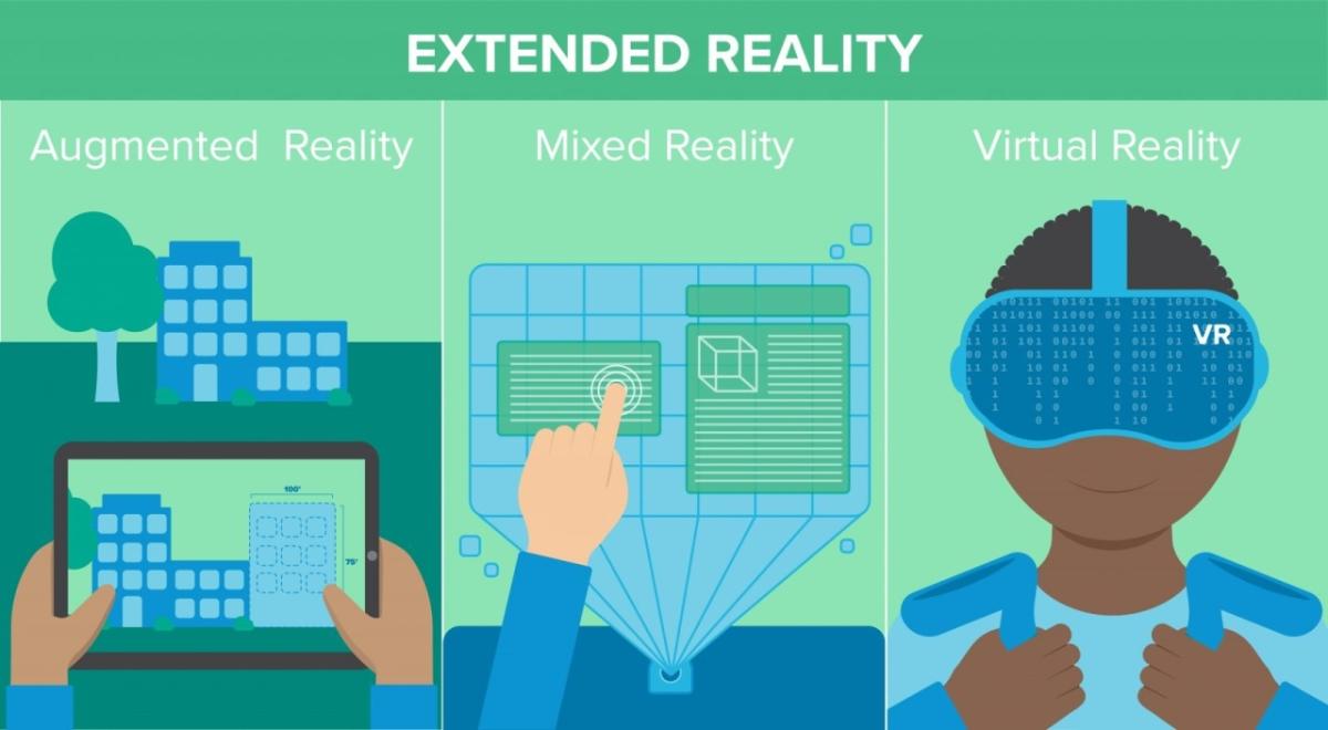 types of extended reality