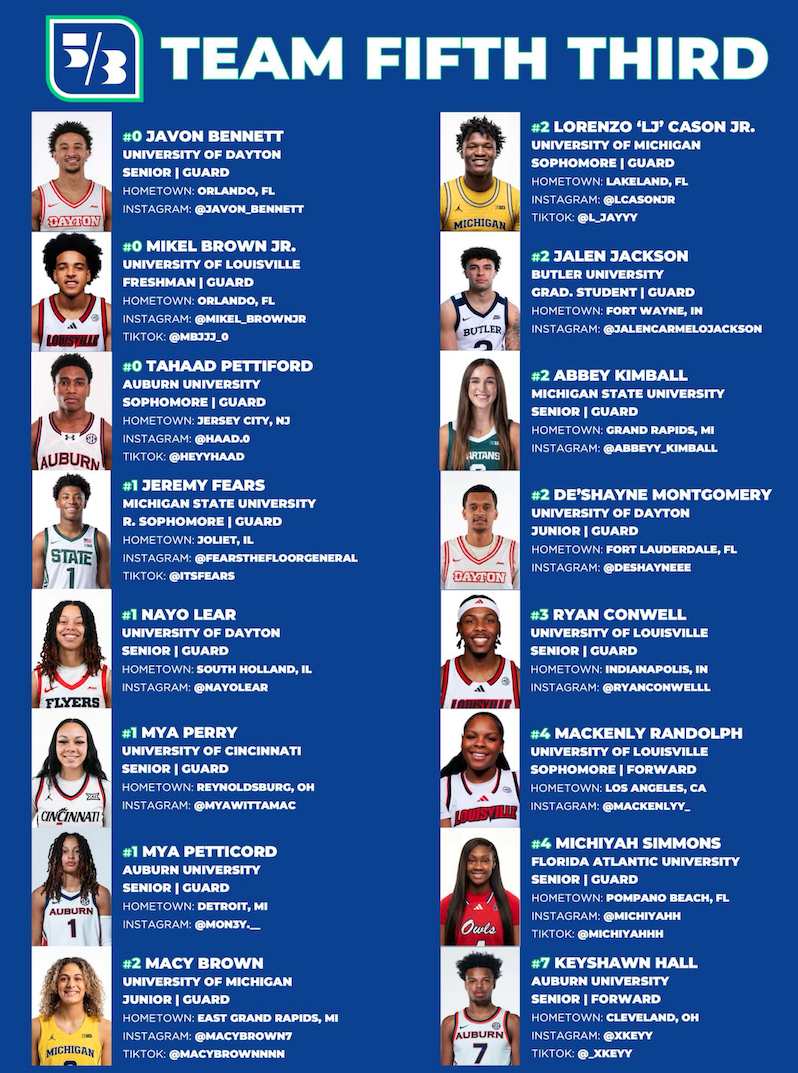 Fifth Third Bank NIL