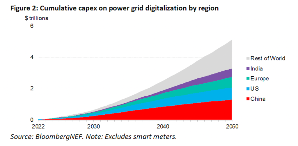 Figure 2 graph