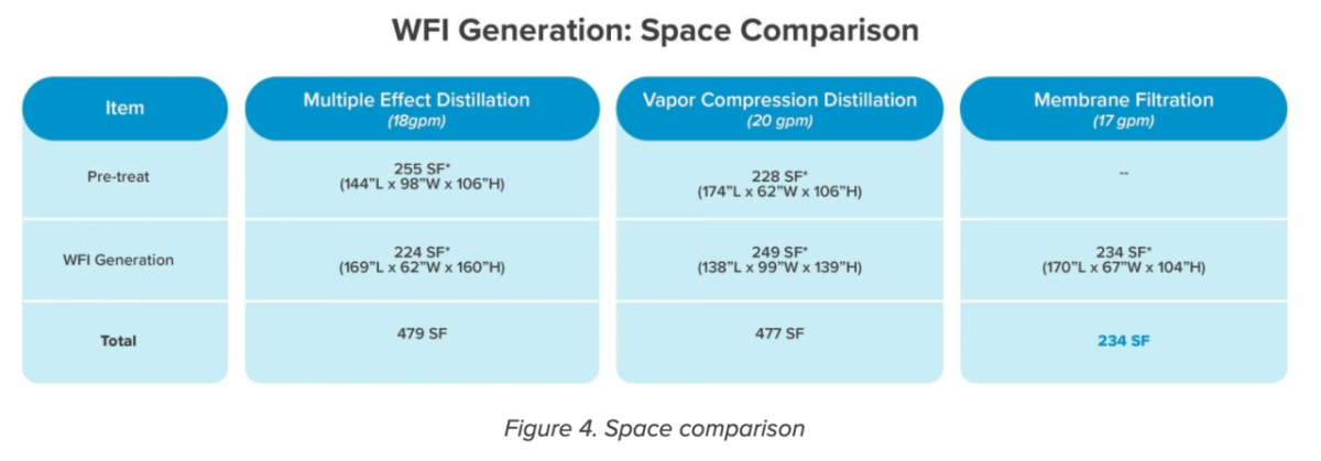 space comparison