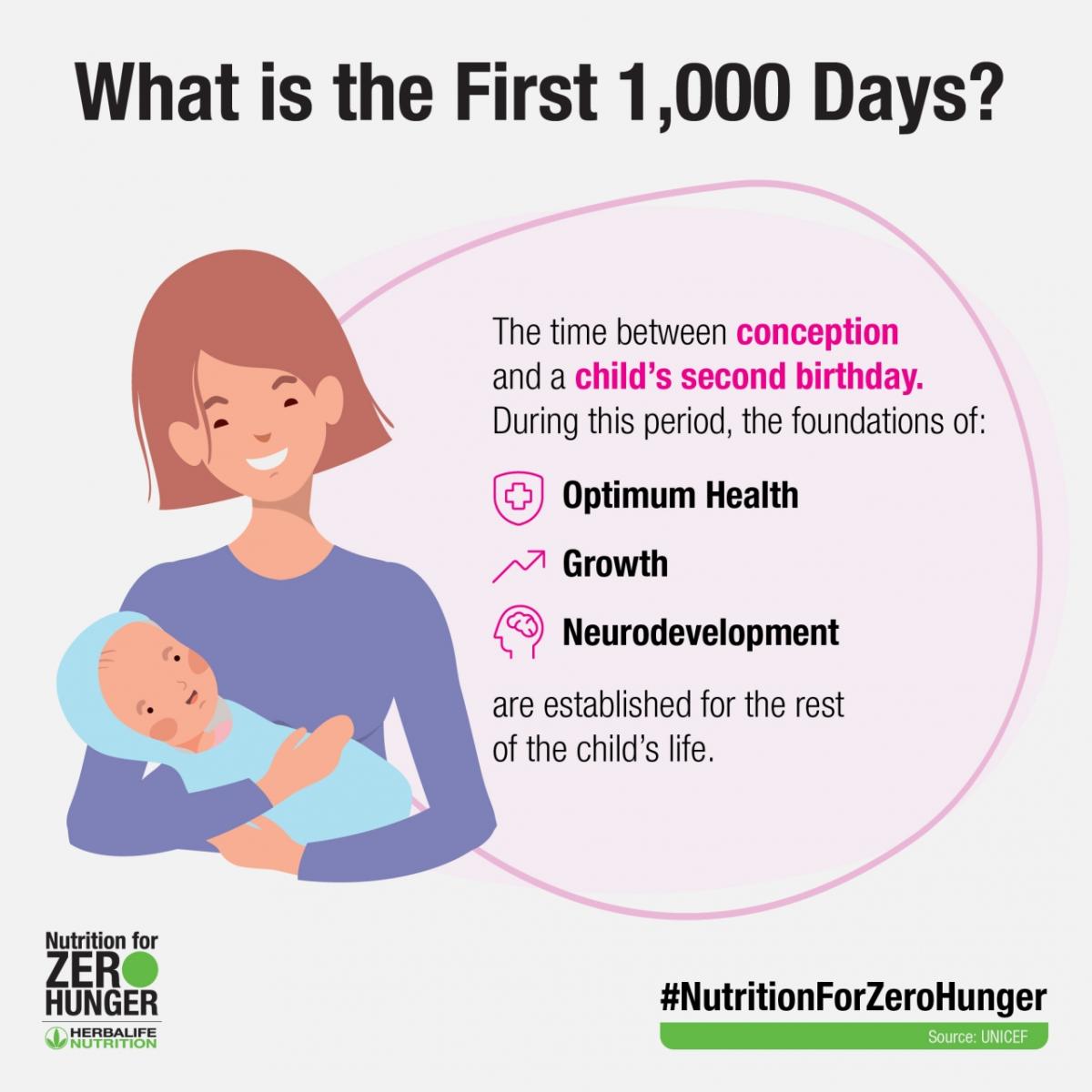 Why Nutrition During The First 1 000 Days Matters For Mother