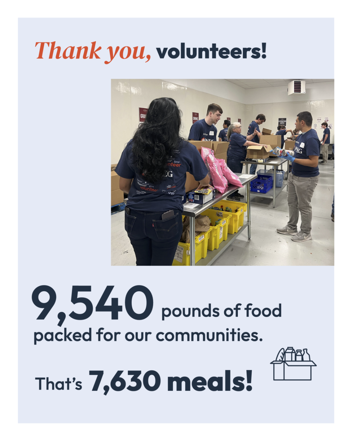 "Thank you, volunteers! 9,540 lbs of food packed for our communities. That's 7,630 meals!"