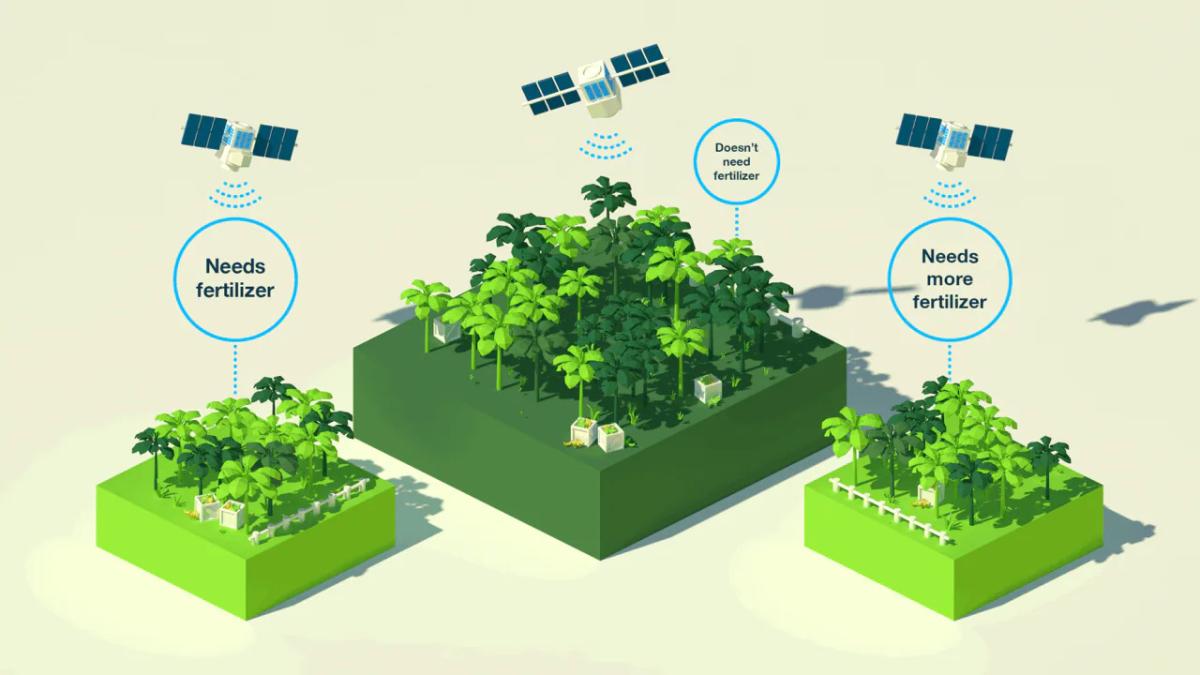 three fields with satellites above them