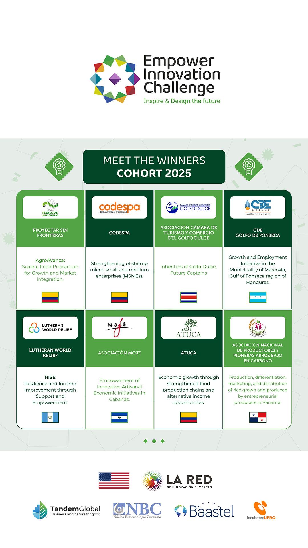 Cohort 2025 Winners