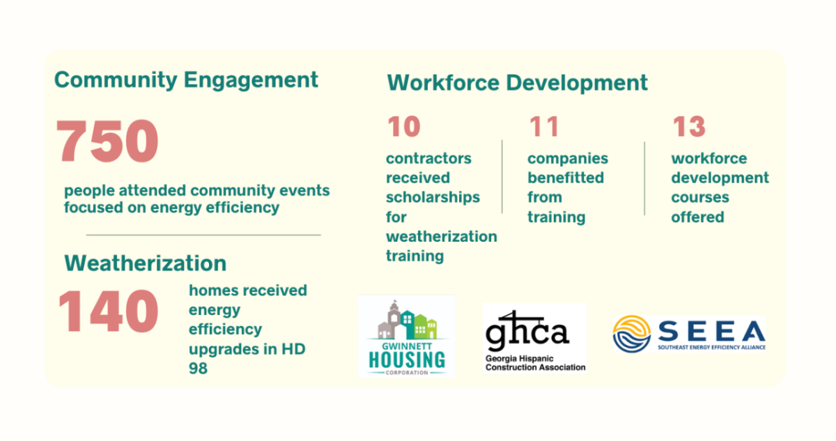 Graphic showing metrics for the GHC, GHCA & SEEA Grant
