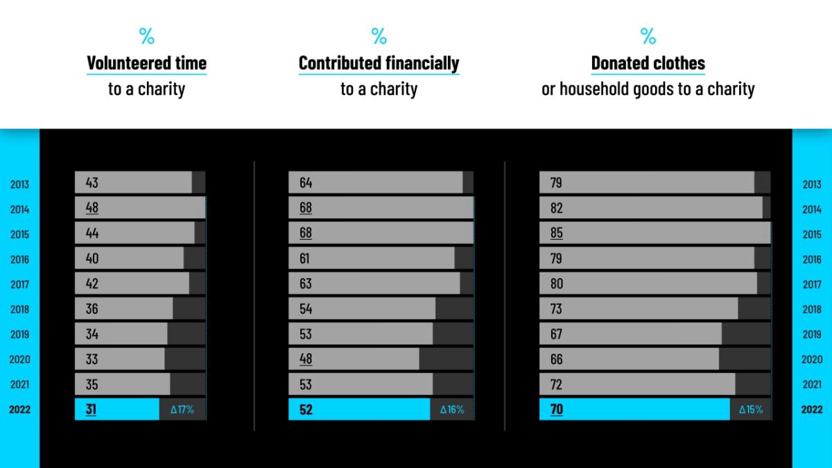 Contribution bar graph