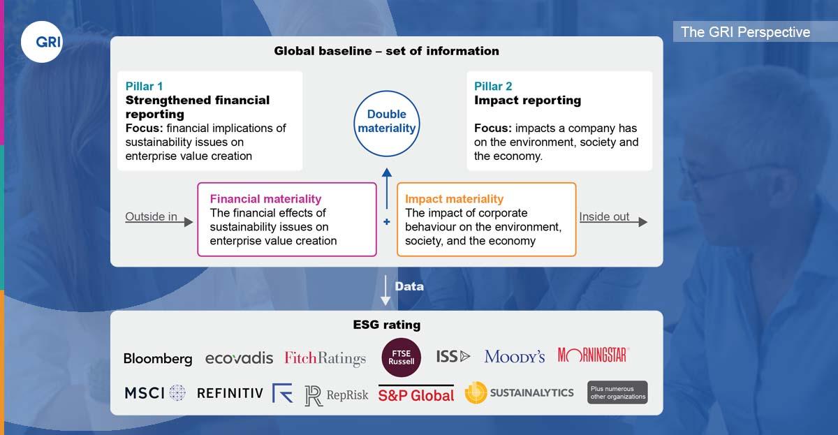 GRI Perspective infographic