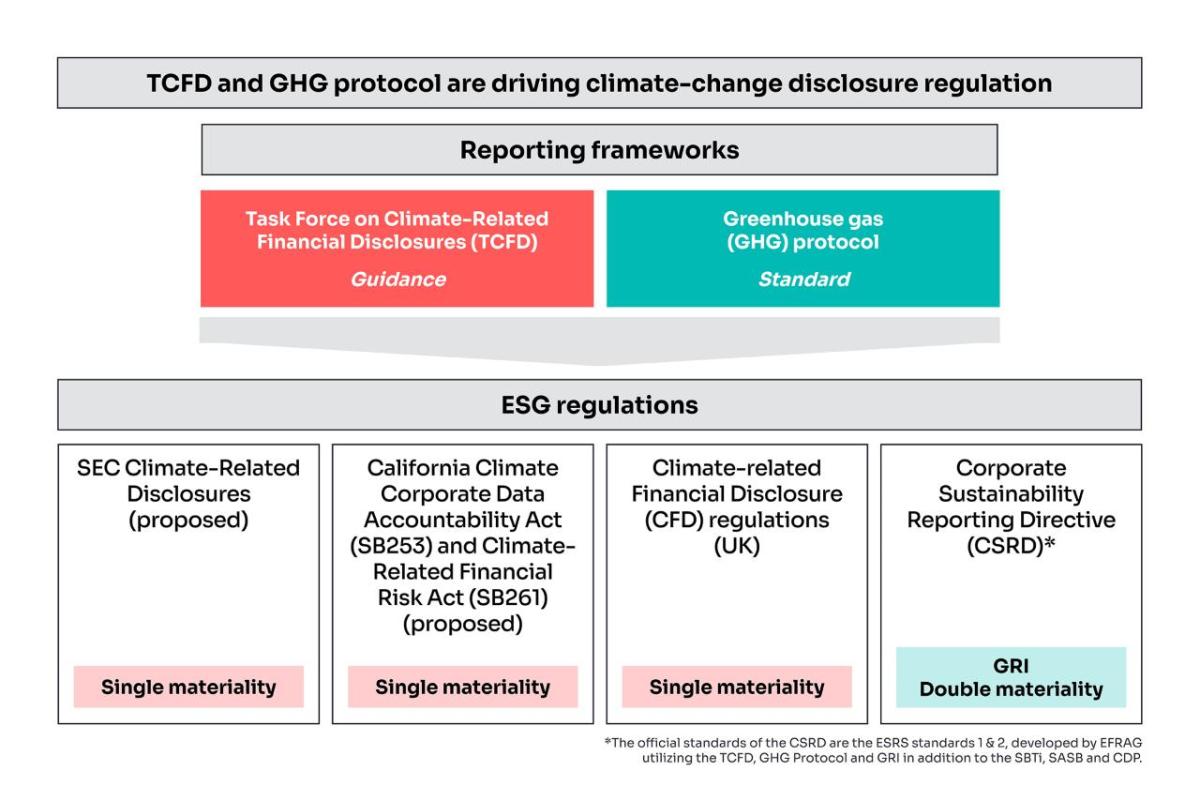 TCFD and GHG infographic