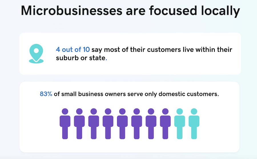 Chart showing microbusinesses local focus.