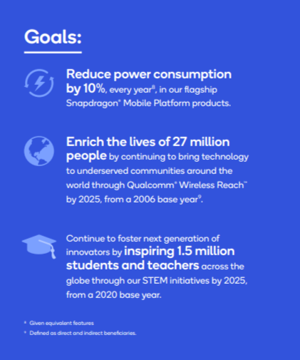 Info graphic. "Goals: Reduce power consumption by 10% every year. Enrich the lives of 27 million people. Continue to foster next generation of innovators."