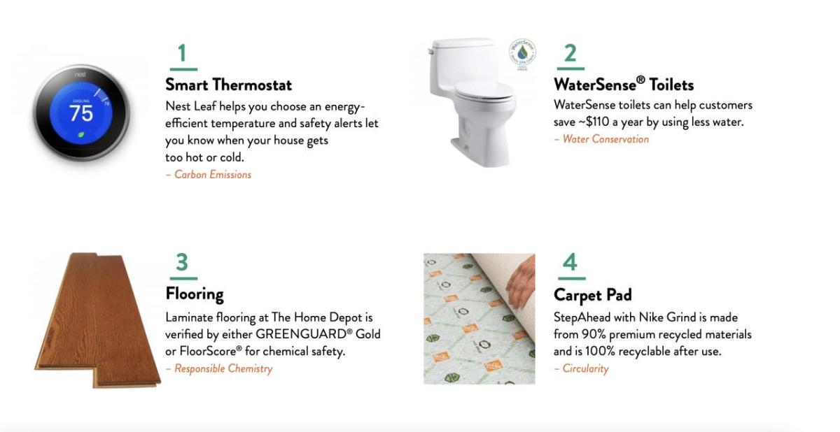 4 examples of green products: 1. Smart Thermostat 2. WaterSense Toilets 3. Flooring 4. Carpet Pad