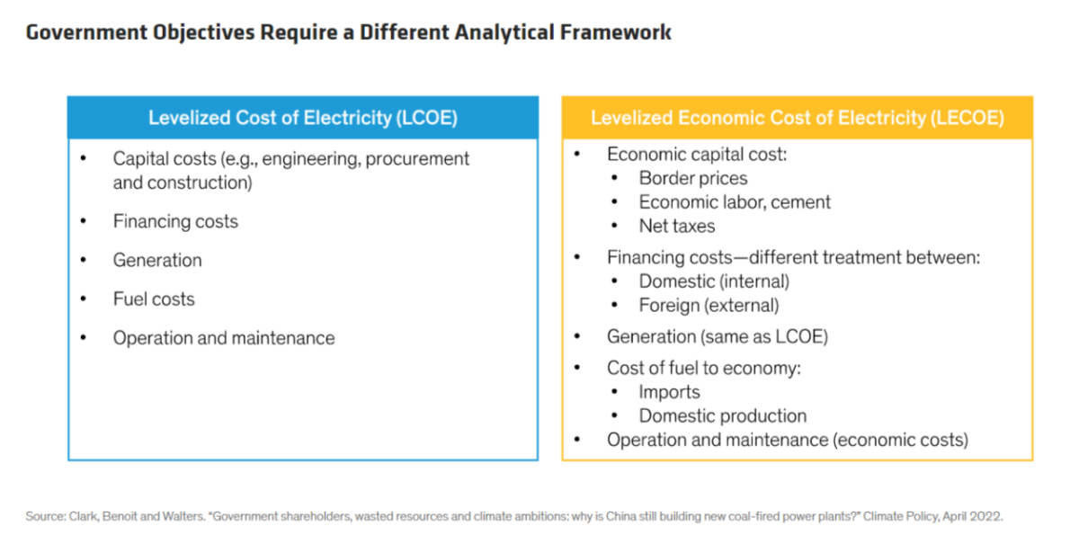 info graphic "Government Objectives Require a Different Analytical Framework" comparing LCOE and LECOE