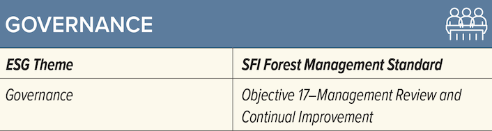 GOVERNANCE - 2022 SFI Forest Management Standard