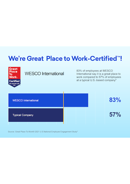 We're Great Place to Work-Certified.