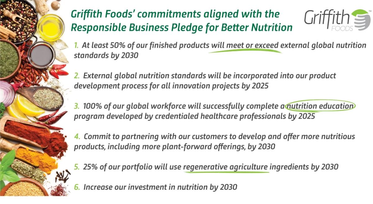 Griffith Food graphic.