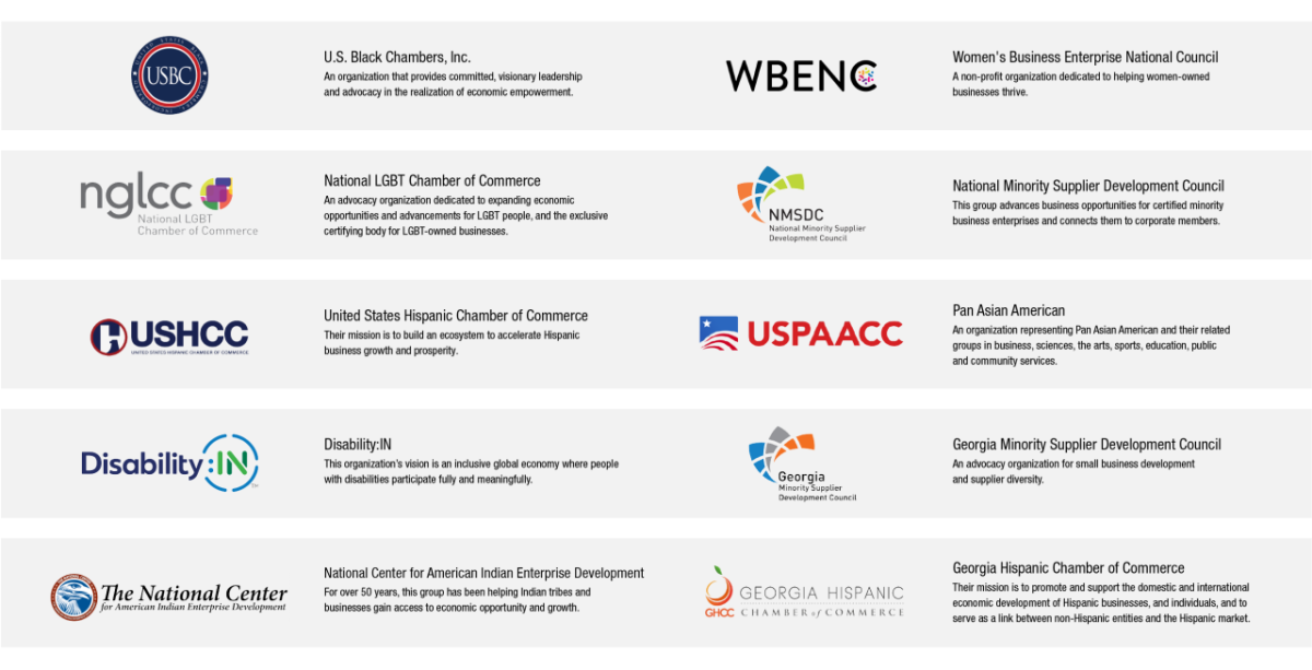 USBC: United Black Chambers.  An organization that provides committed, visionary leadership and advocacy in the realization of of economic empowerment. WBENC: Women's Business Enterprise National Council, A non-profit organization dedicated to helping women-owned businesses thrive. NGLCC: National LGBT Chamber of Commerce, An advocacy organization dedicated to economic opportunities and advancements for LGBT people and the exclusive certifying body for LGBT businesses. NMSDC: National Minority Supplier