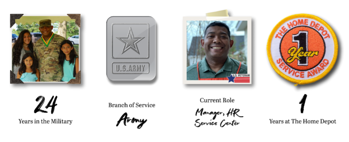 Richard Cranford achievements: 24 years in the US Army, Manager HR Service Center