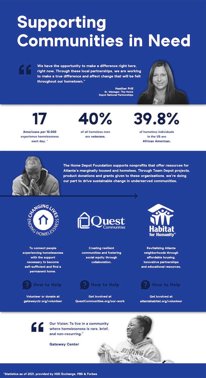 Supporting communities in need chart.