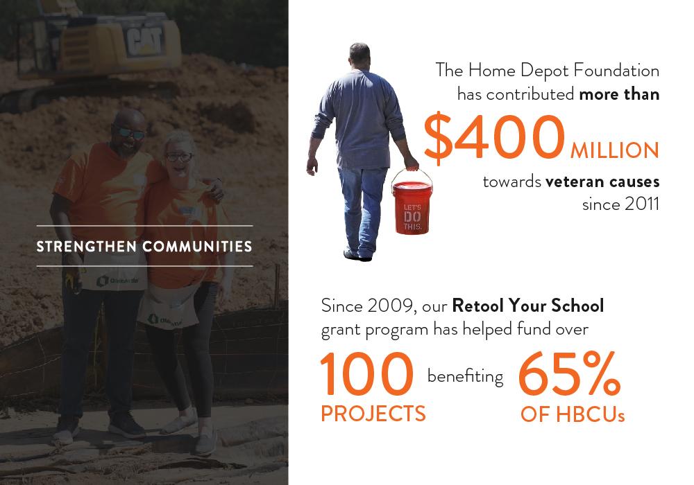 STRENGTHEN COMMUNITIES 14 old. w The Home Depot Foundation has contributed more than 1$400 MILION towards veteran causes since 2011 LET'S DO THIS. Since 2009, our Retool Your School grant program has helped fund over 100 benching 65% PROJECTS OF HBCUs