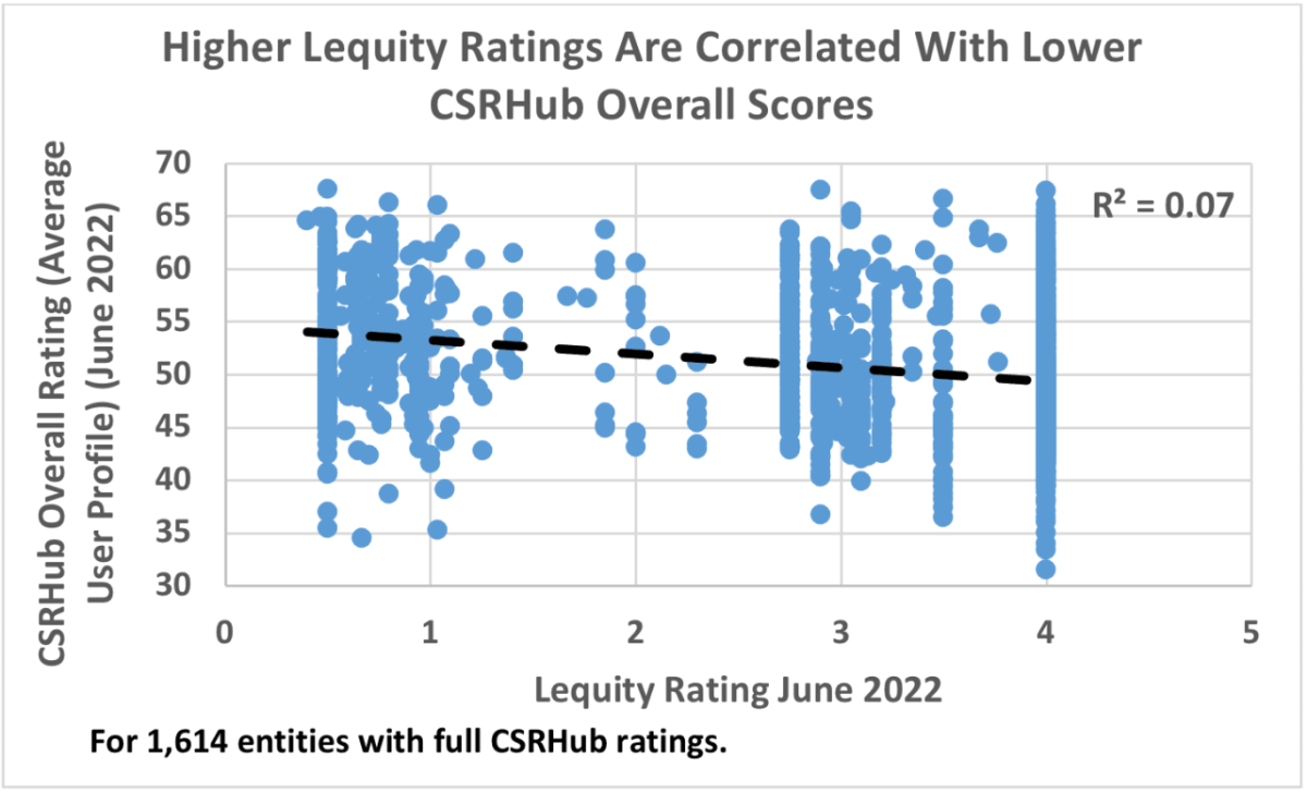 Lequity Ratings Correlation