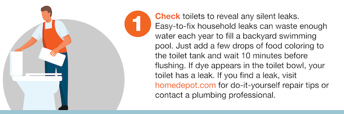 Check toilets to reveal any silent leaks. Easy-to-fix household leaks can waste enough water each year to fill a backyard swimming pool. Just add a few drops of food coloring to the toilet tank and wait 10 minutes before flushing. If dye appears in the toilet bowl, your toilet has a leak. If you find a leak, visit homedepot.com for do-it-yourself repair tips or contact a plumbing professional.