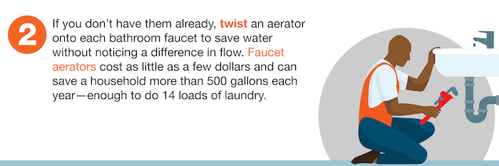 If you don't have them already, twist an aerator onto each bathroom faucet to save water without noticing a difference in flow. Faucet aerators cost as little as a few dollars and can save a household more than 500 gallons each year-enough to do 14 loads of laundry.