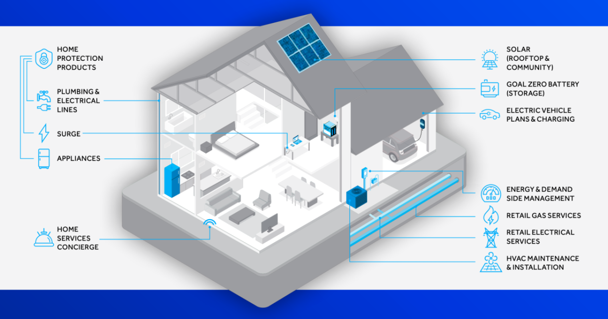 home energy savings map