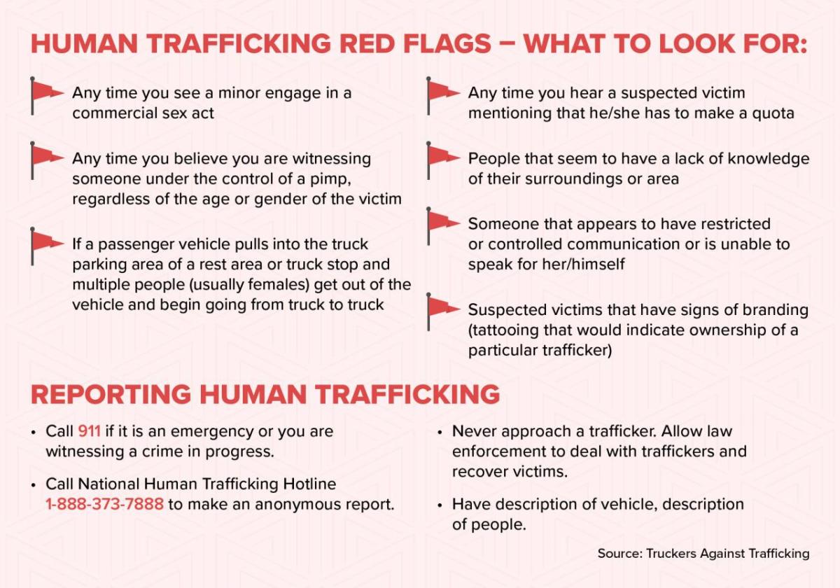 Human Trafficing Red Flags infographic 