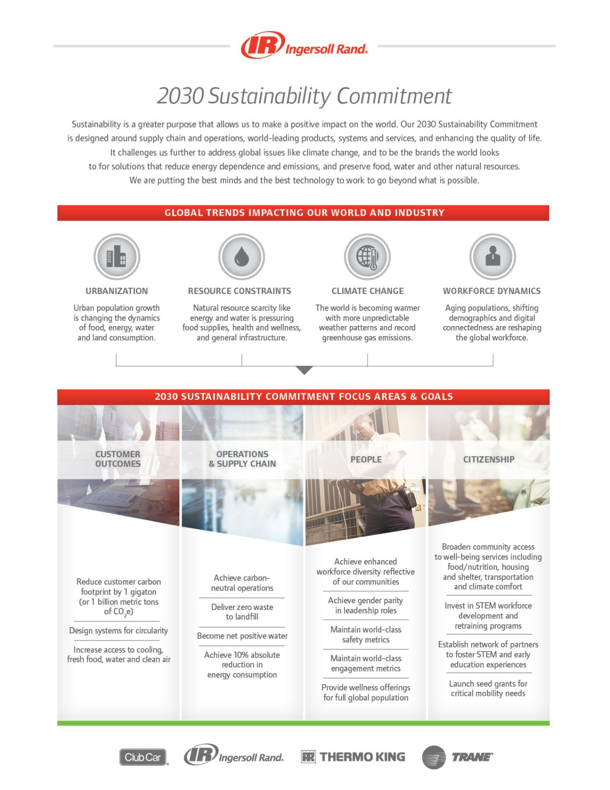 Ingersoll Rand's 2030 Sustainability Commitment