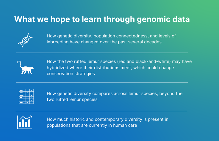Chart showing what we hope to learn through genomic data.