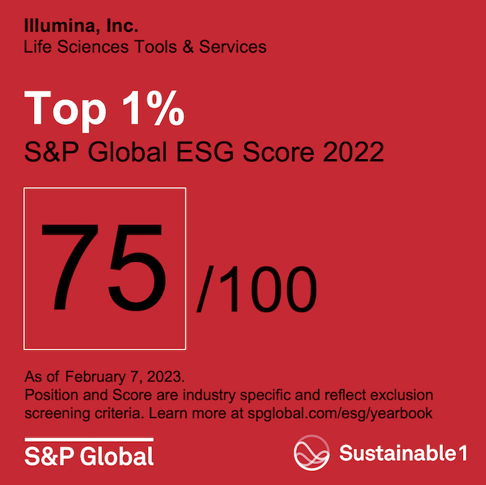 Illumina: Top 1% S&P Global ESG Score.