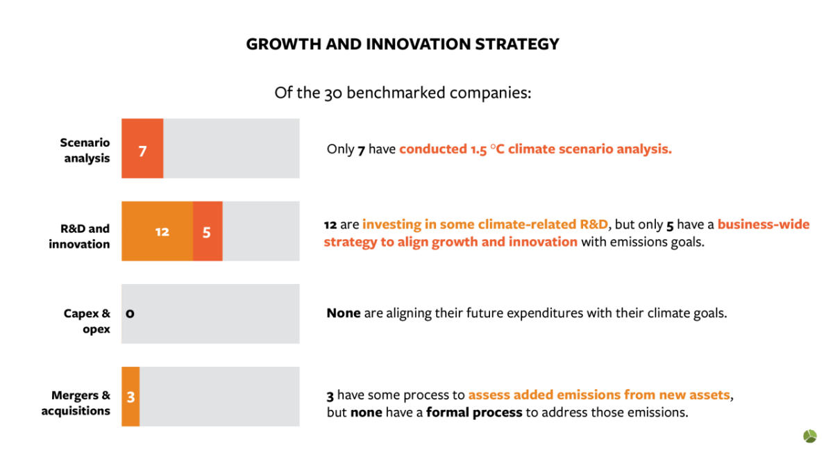 Growth and Innovation Strategy