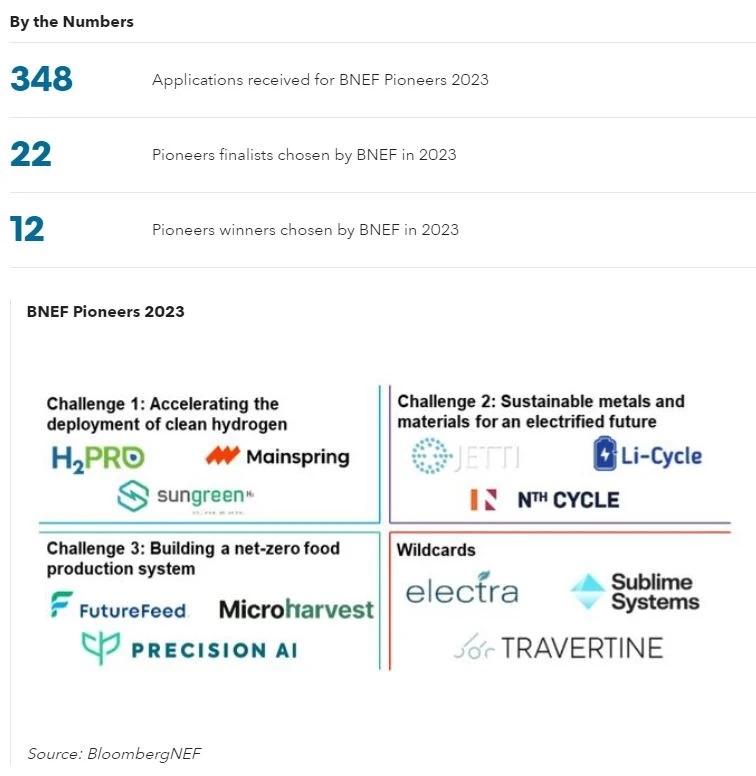 Source: BloombergNEF infographic