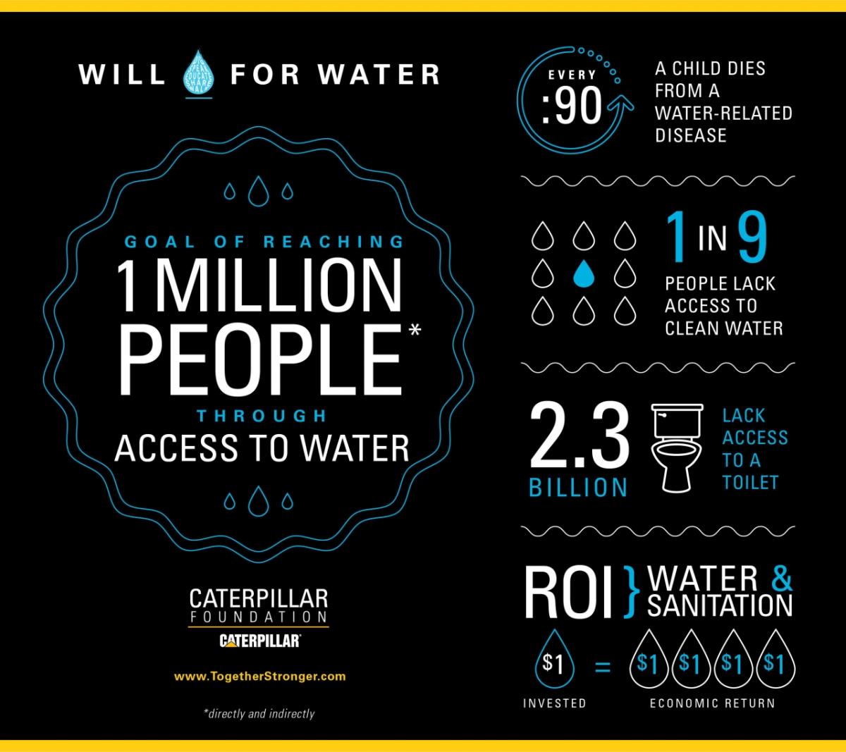 Caterpillar Foundation Launches Value of Water Campaign to Help Its ...