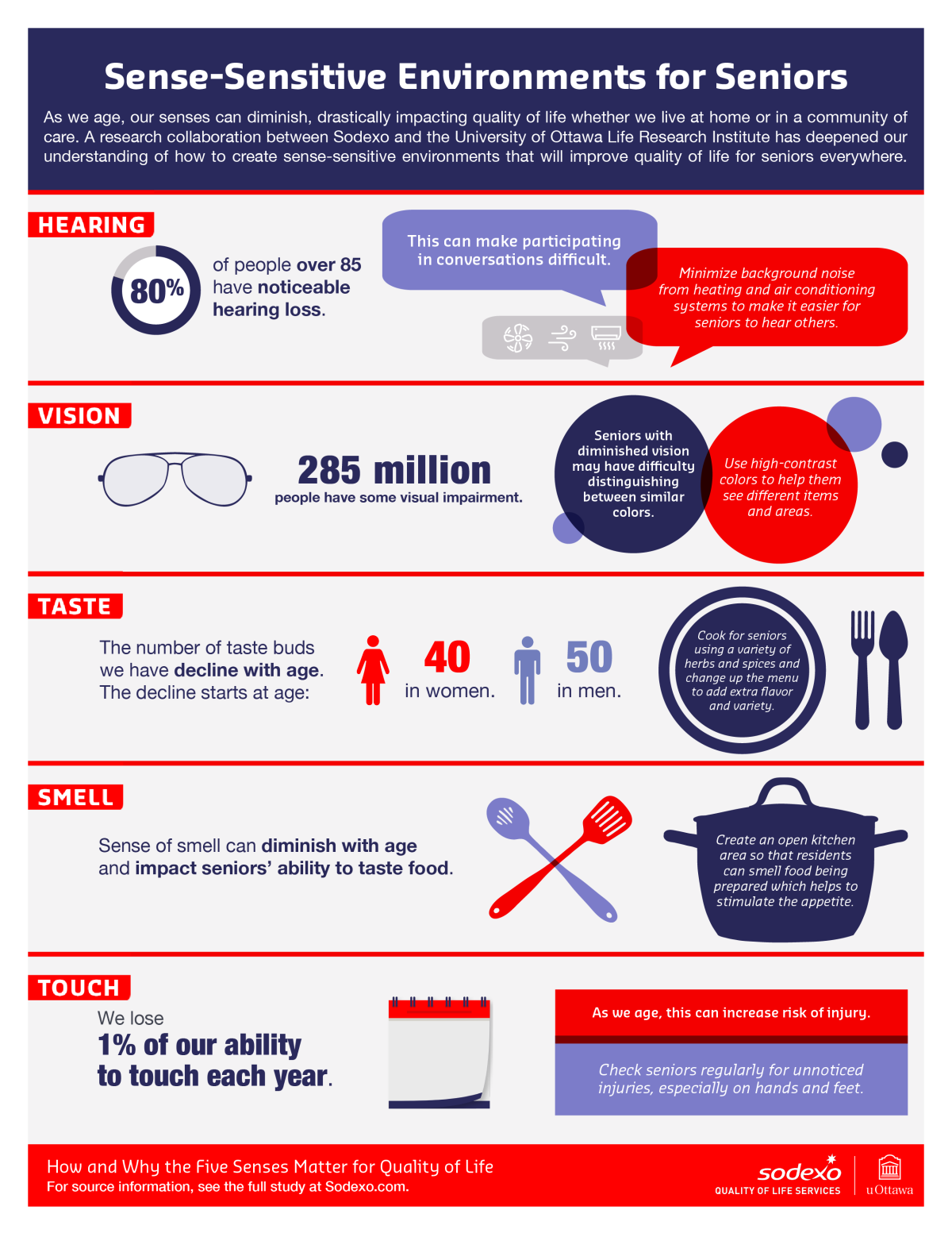 Sodexo releases the first comprehensive study of how the five senses impact quality of life for those living in long-term care communities