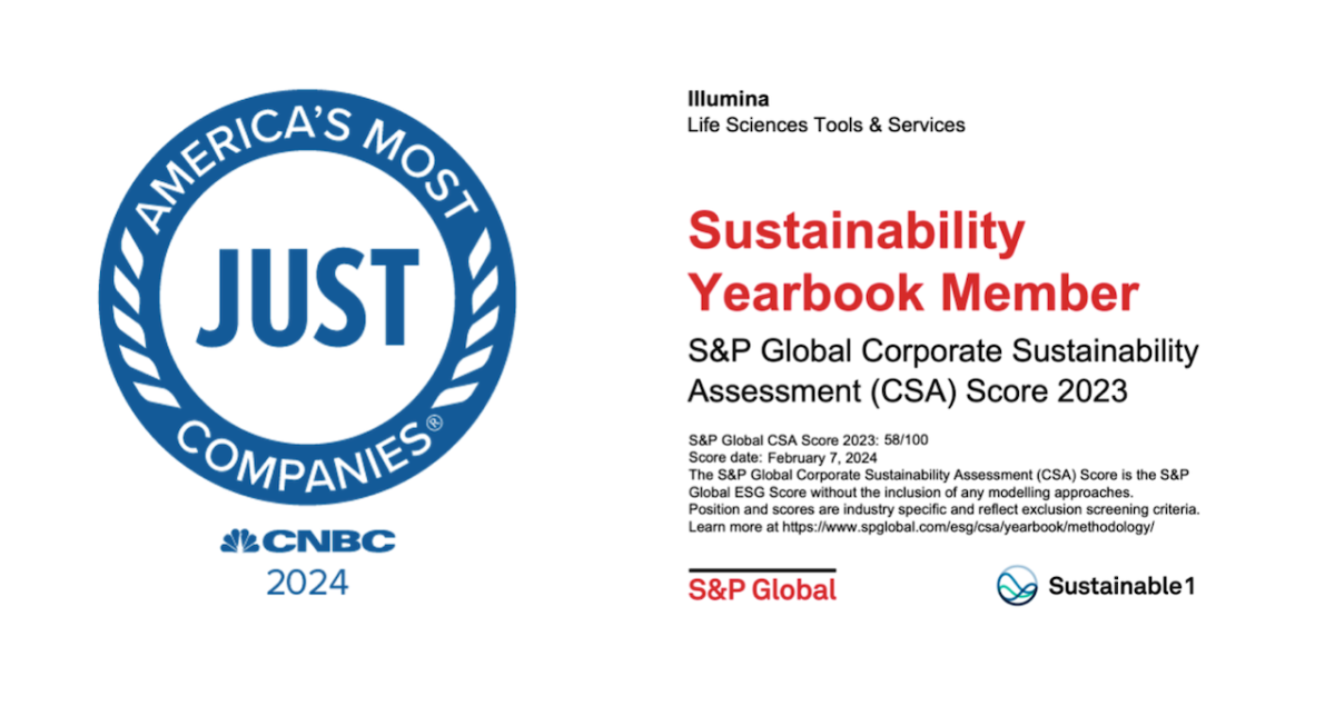 America's Most JUST Companies award and S&P Sustainability Yearbook Member. Corporate Sustainability Assessment 2023.