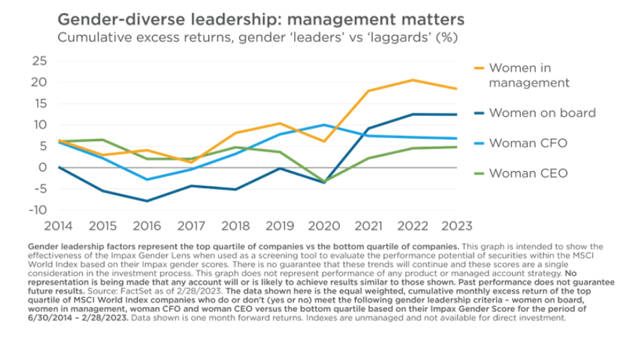 Joe Keefe article - Gender Diversity Graph