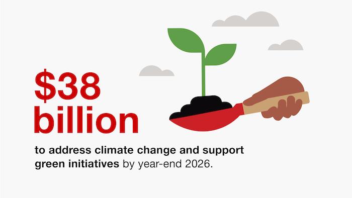 $38 billion to address climate change and support green initiatives by year end 2026.