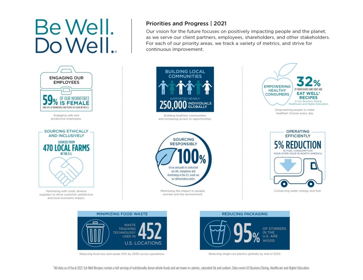Be Well. Do Well. Infographic.