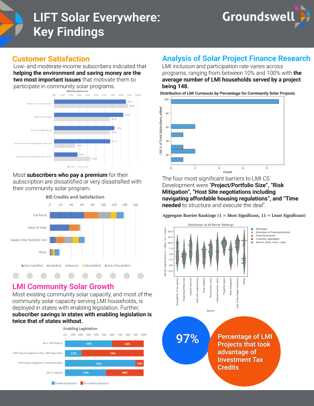 Clean Energy LMI Community Solar LIFT Report Key Findings