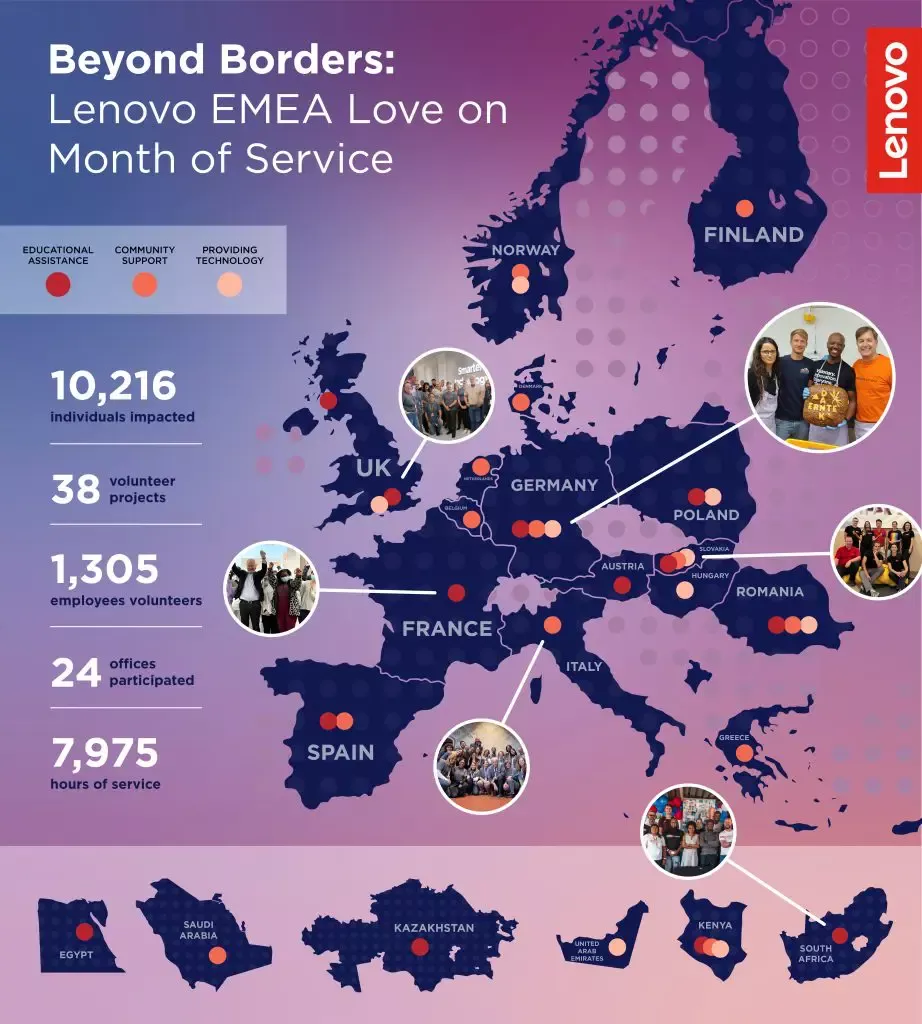 Beyond Borders: Lenovo EMEA Love on month of Service infographic