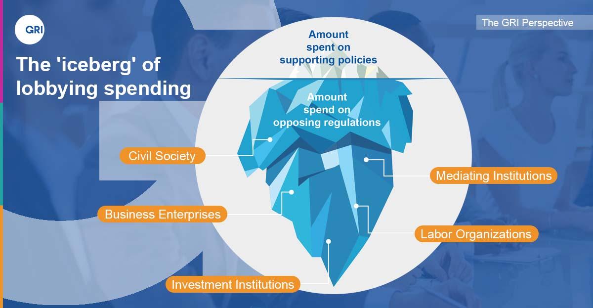 The "iceberg" of lobbying spending with an image of an iceberg