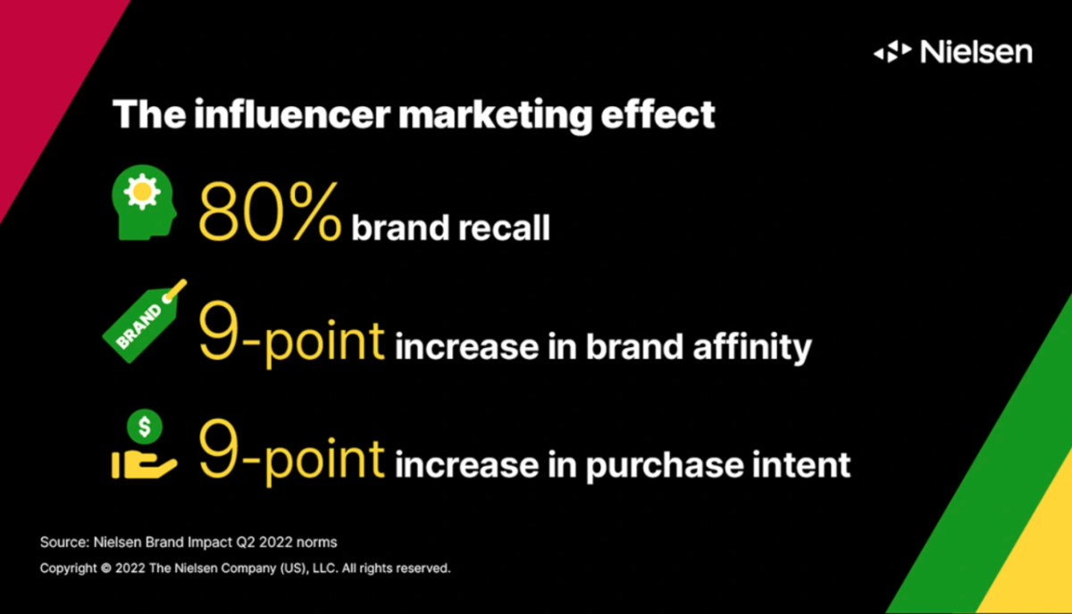 Marketing Effect Info
